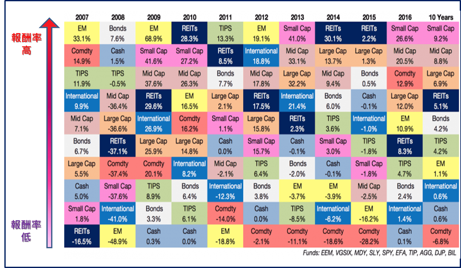 你有分散投資風險嗎? – 阿爾發機器人理財