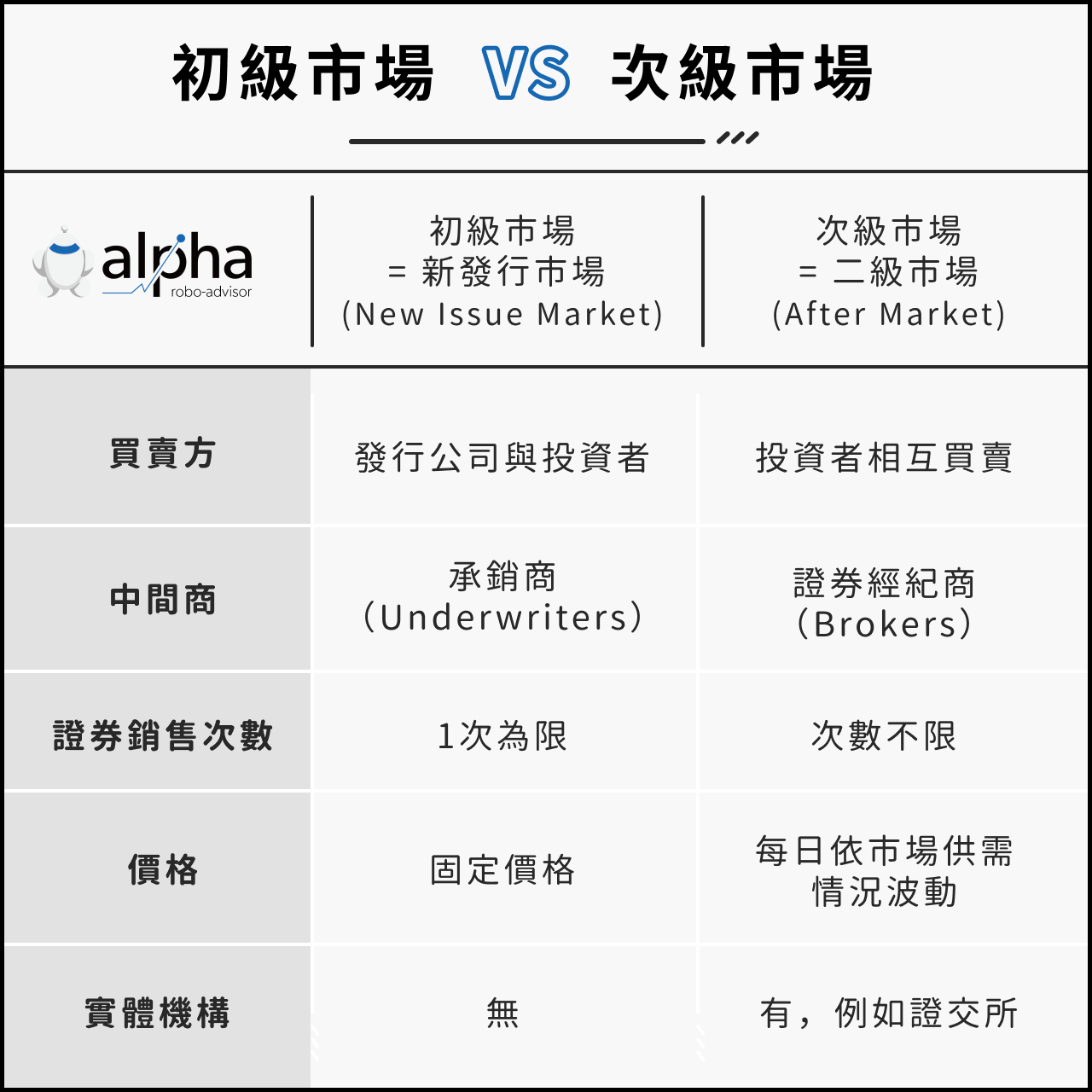 股票怎麼買？股票入門新手必看！股票入門知識懶人包，股票投資入門一點都不難！ – 阿爾發機器人理財