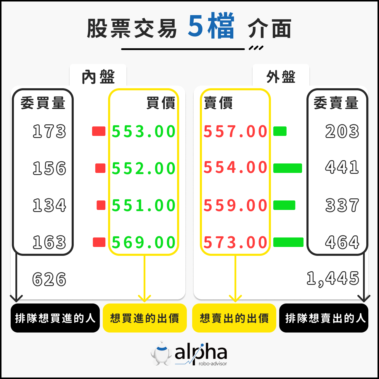 股票怎麼買？股票入門新手必看！股票入門知識懶人包，股票投資入門一點都不難！ – 阿爾發機器人理財