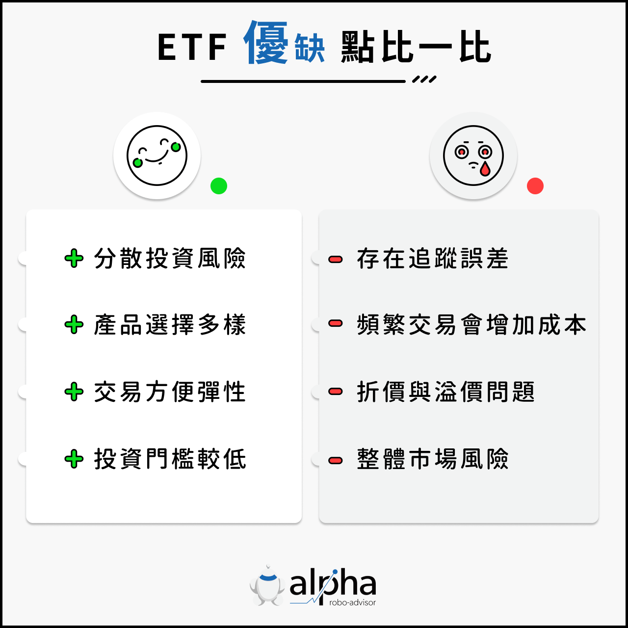 2025最新！ETF 是什麼？ETF 怎麼買？理財小白投資指數ETF 的全攻略！ – 阿爾發機器人理財