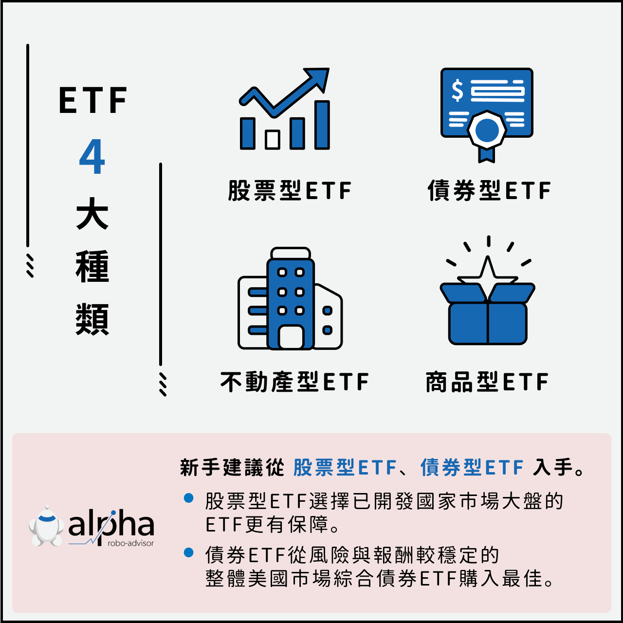2025最新！ETF 是什麼？ETF 怎麼買？理財小白投資指數ETF 的全攻略！ – 阿爾發機器人理財