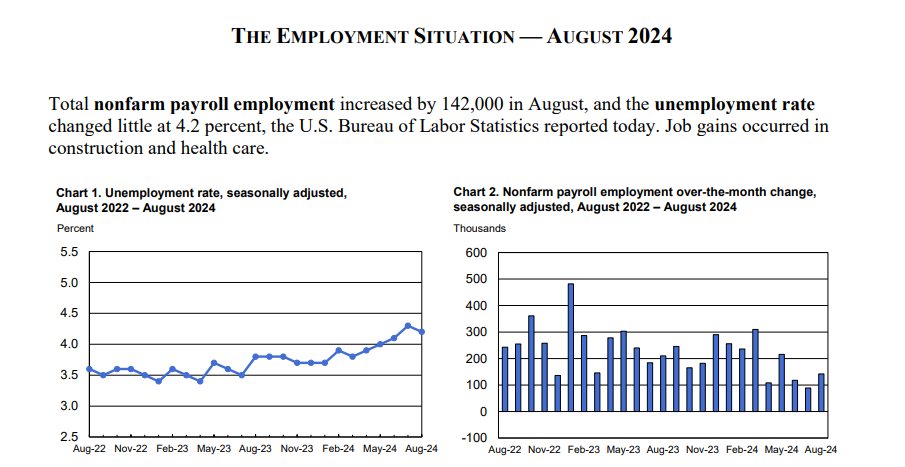 ８月非農就業數據