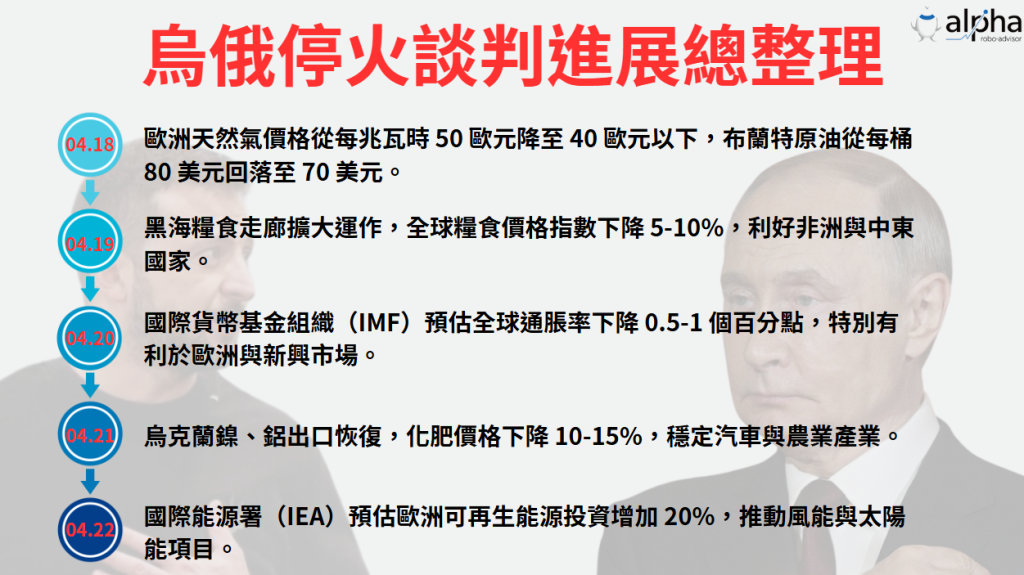 川普促俄烏停火