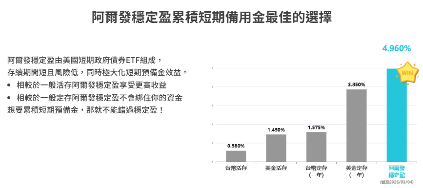 短期預備金