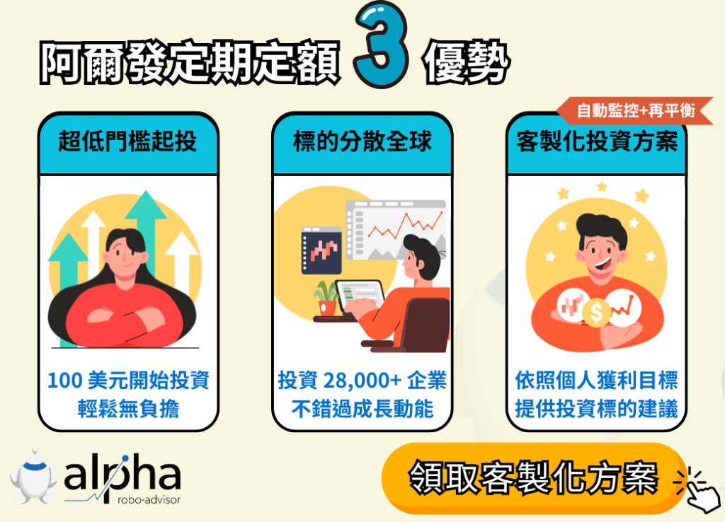 阿爾發定期定額
