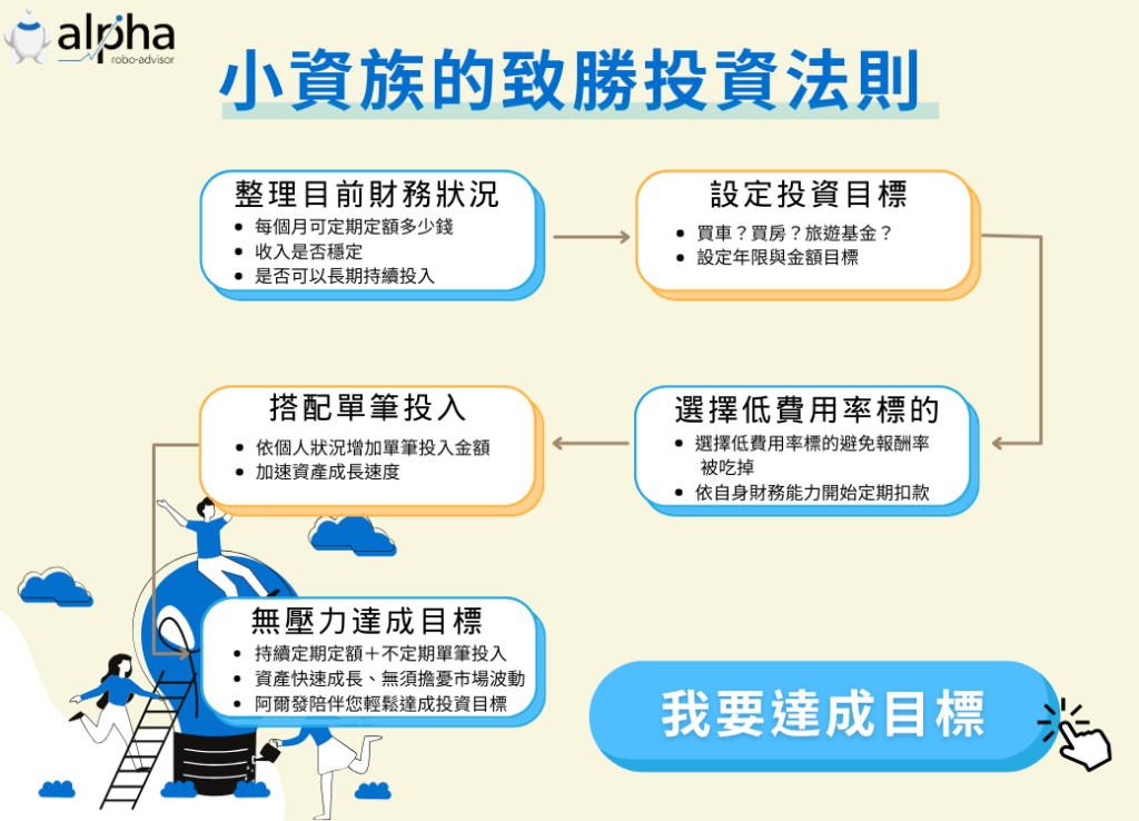 小額投資